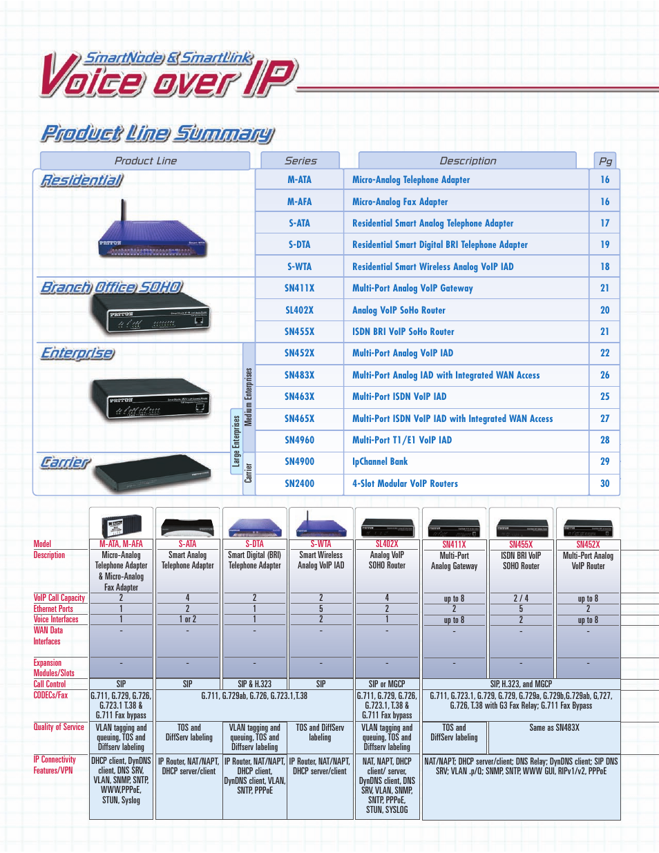 Patton electronic SN483X User Manual | 30 pages