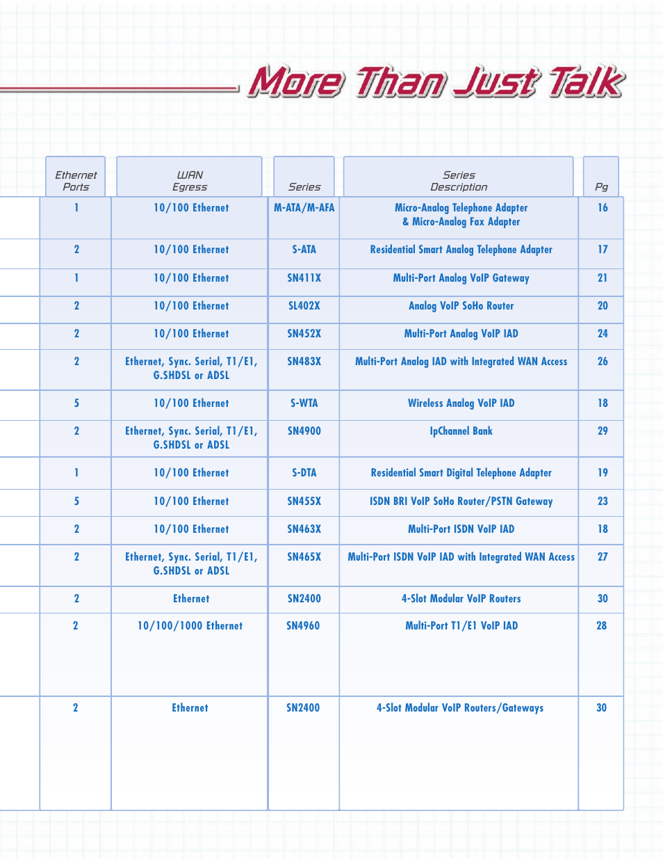 Patton electronic SN483X User Manual | Page 4 / 30