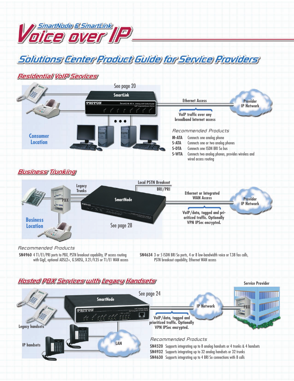Patton electronic SN483X User Manual | Page 5 / 30