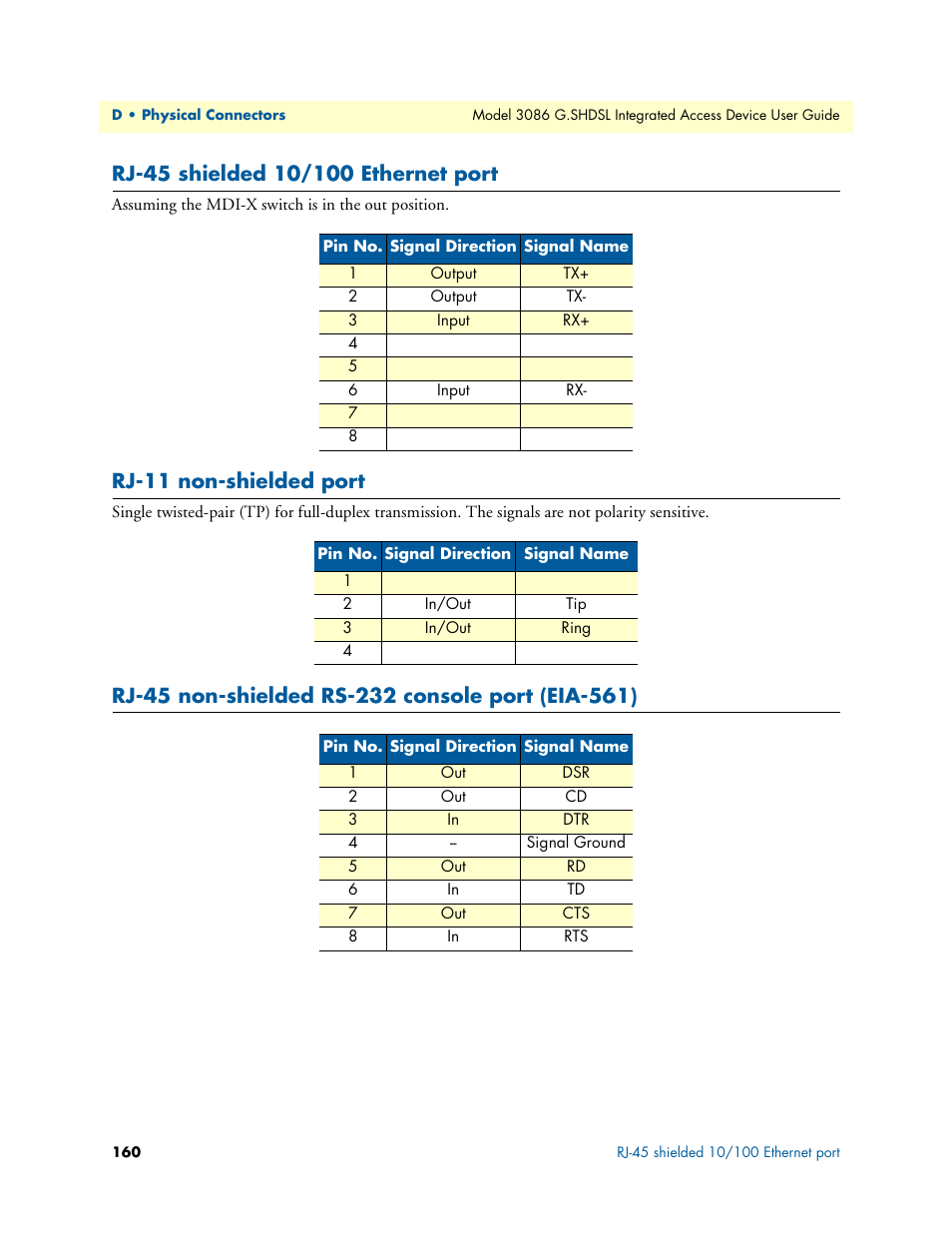 Rj-45 shielded 10/100 ethernet port, Rj-11 non-shielded port, Rj-45 non-shielded rs-232 console port (eia-561) | Patton electronic G.SHDSL INTEGRATED 3086 User Manual | Page 160 / 196