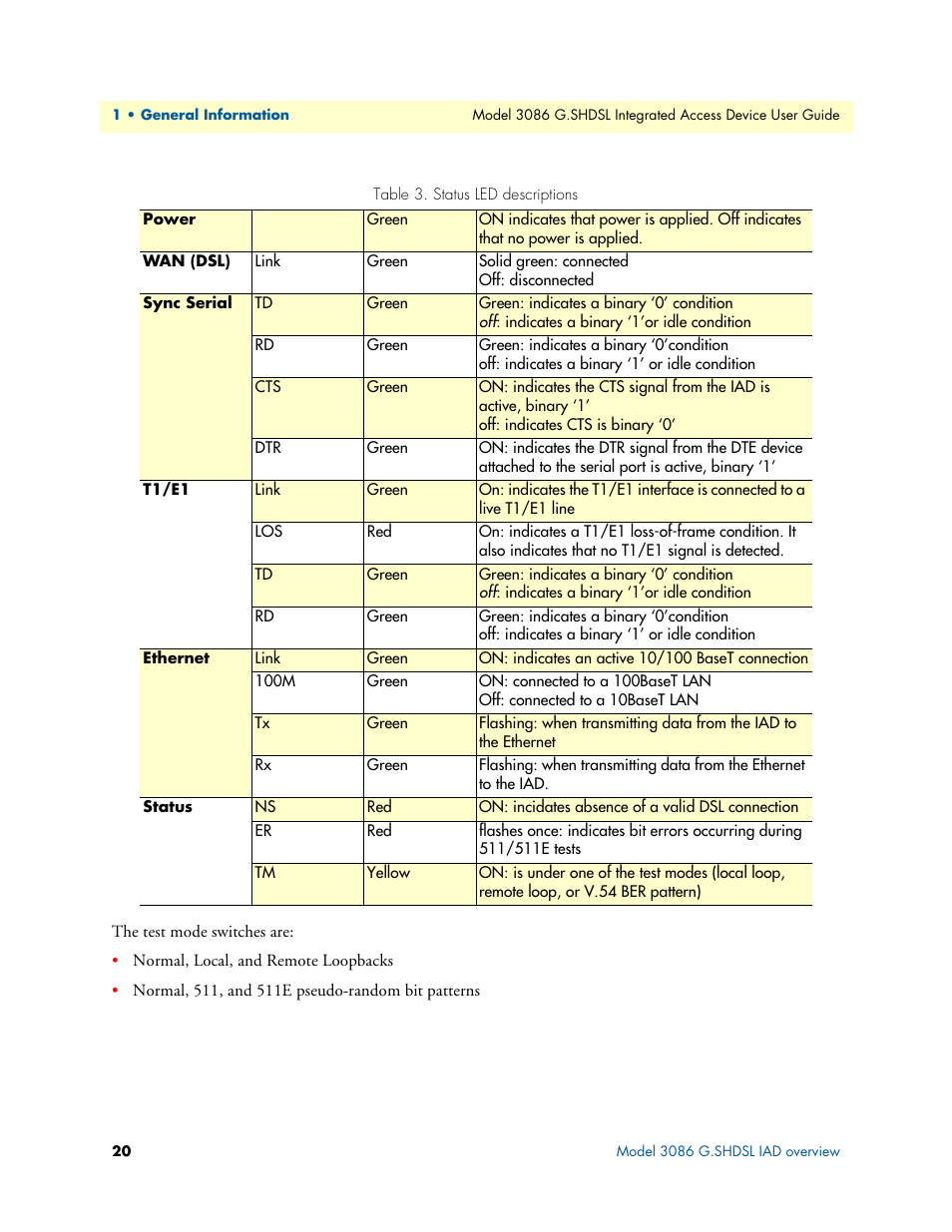 Patton electronic G.SHDSL INTEGRATED 3086 User Manual | Page 20 / 196
