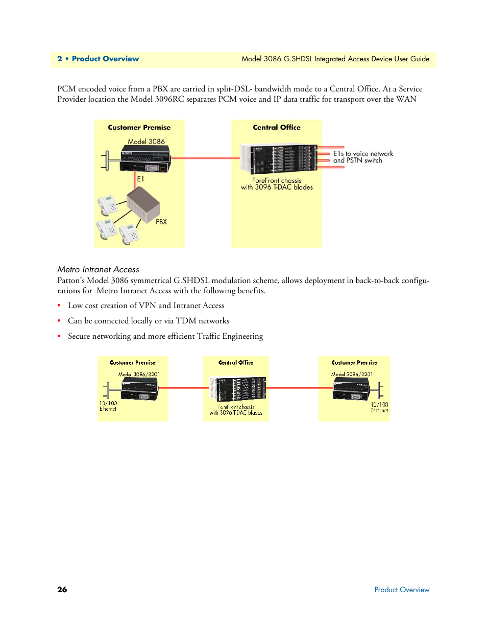 Metro intranet access | Patton electronic G.SHDSL INTEGRATED 3086 User Manual | Page 26 / 196