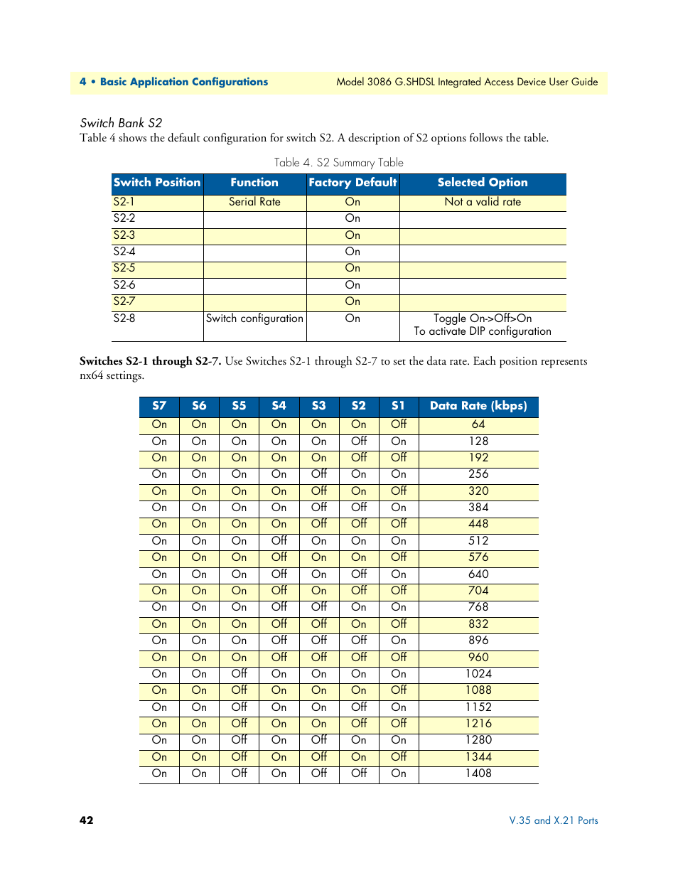 Switch bank s2, Switches s2-1 through s2-7 | Patton electronic G.SHDSL INTEGRATED 3086 User Manual | Page 42 / 196