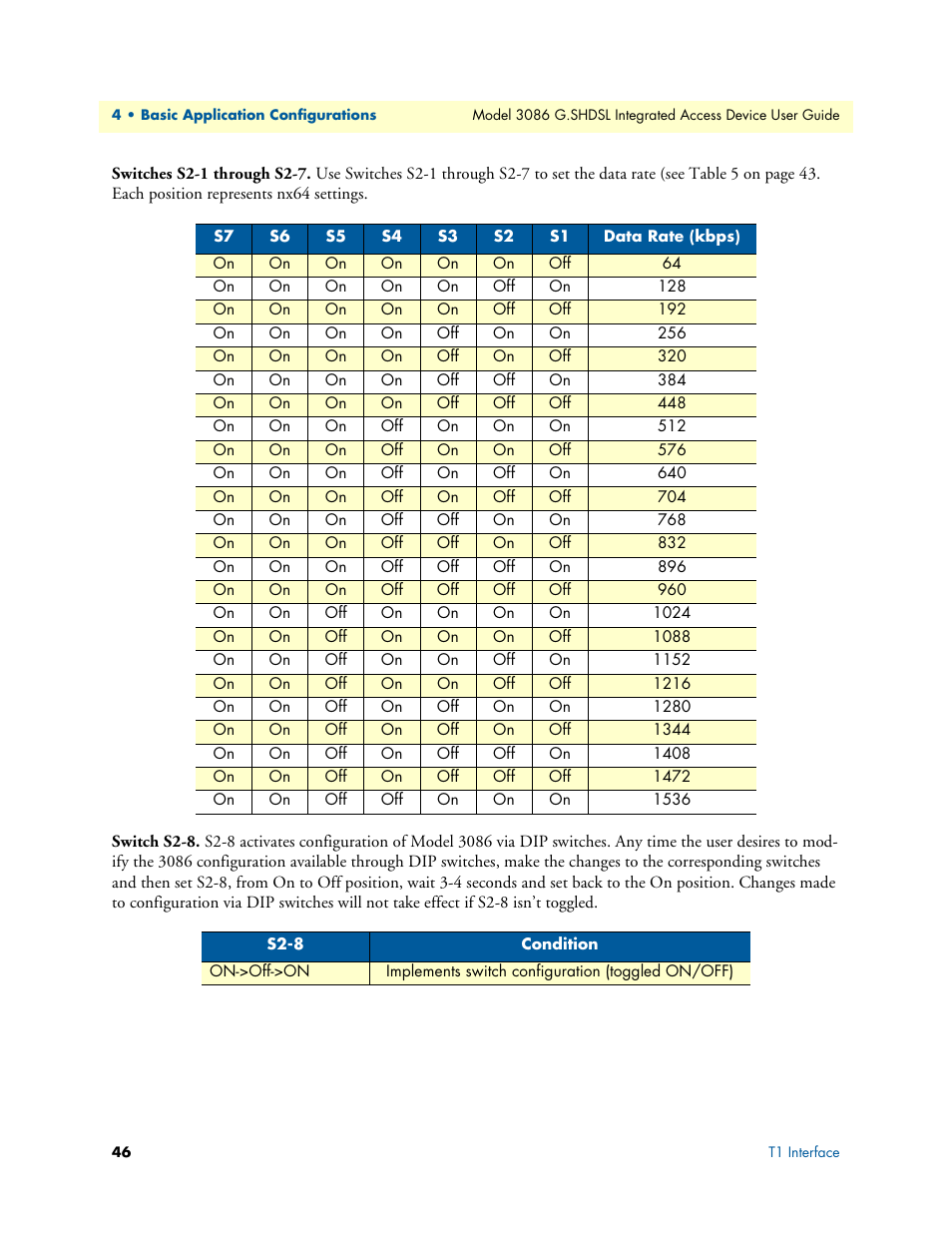 Switches s2-1 through s2-7 switch s2-8 | Patton electronic G.SHDSL INTEGRATED 3086 User Manual | Page 46 / 196