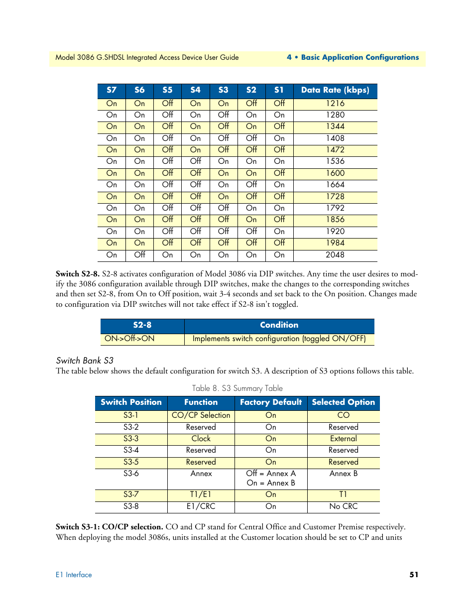 Switch bank s3, Switch s2-8, Switch s3-1: co/cp selection | Patton electronic G.SHDSL INTEGRATED 3086 User Manual | Page 51 / 196