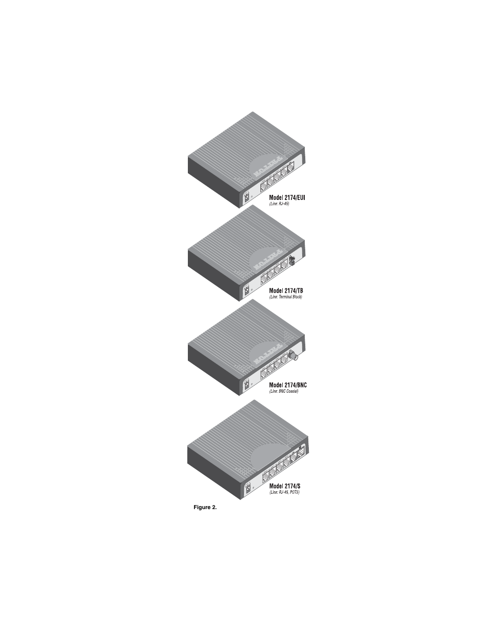 Patton electronic COPPER LINK 2174 User Manual | Page 10 / 24