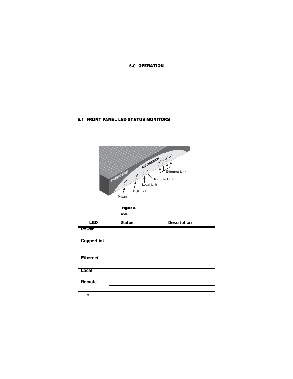 0 operation, 1 front panel led status monitors, Operation | Front panel led status monitors | Patton electronic COPPER LINK 2174 User Manual | Page 16 / 24