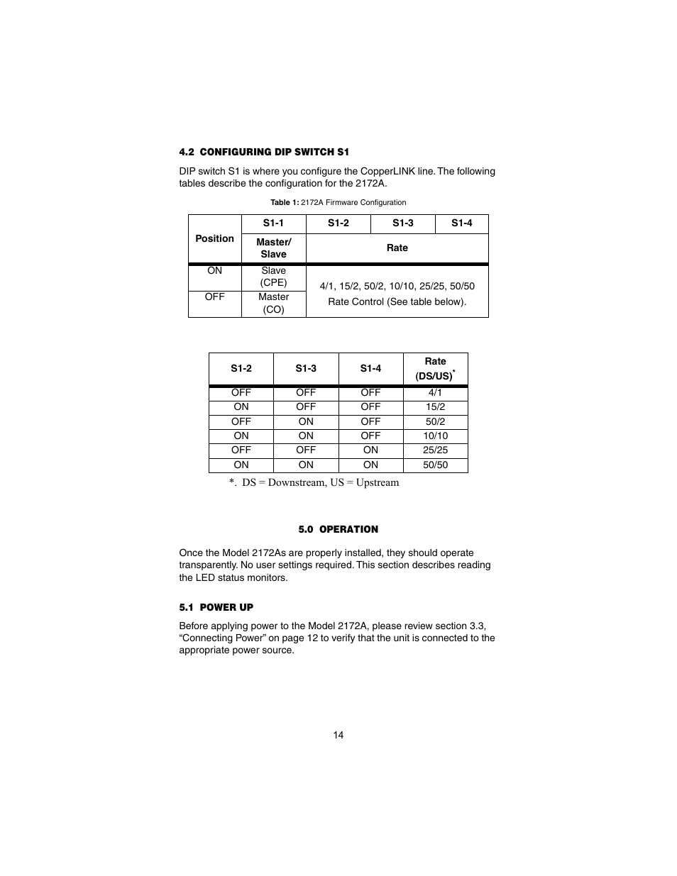 2 configuring dip switch s1, 0 operation, 1 power up | Configuring dip switch s1, Operation, Power up | Patton electronic CopperLINK 2172A User Manual | Page 14 / 20