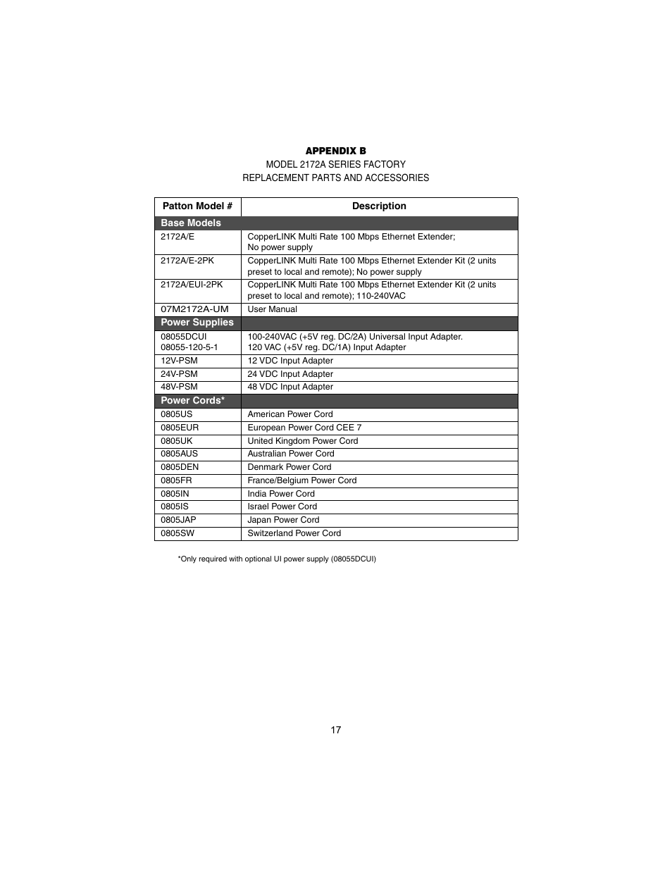 Patton electronic CopperLINK 2172A User Manual | Page 17 / 20