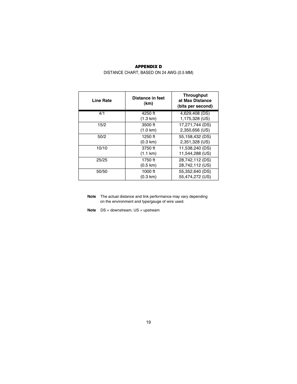 Patton electronic CopperLINK 2172A User Manual | Page 19 / 20