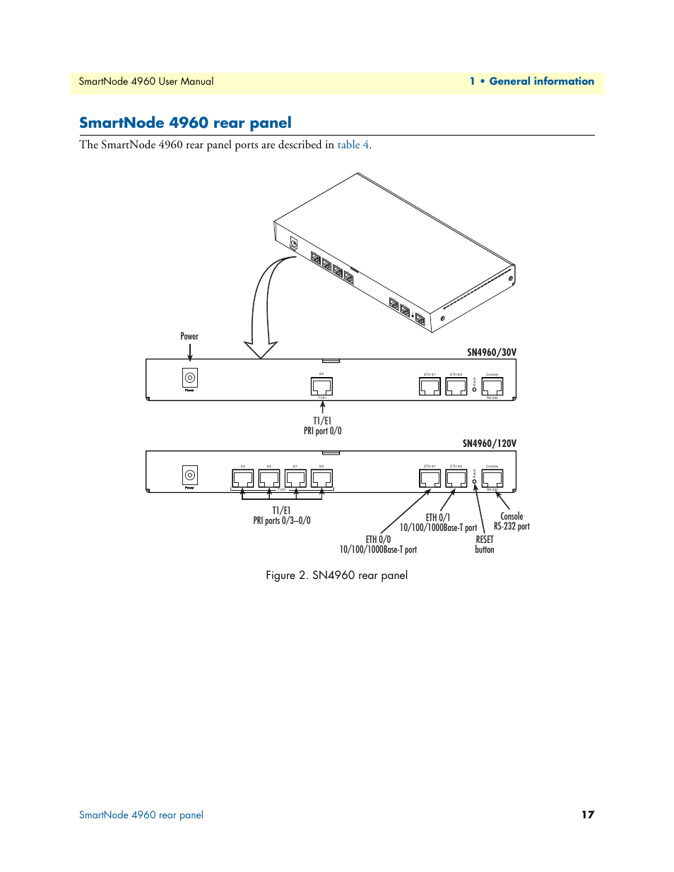 Smartnode 4960 rear panel, Sn4960 rear panel | Patton electronic SMARTNODE 4960 User Manual | Page 16 / 68