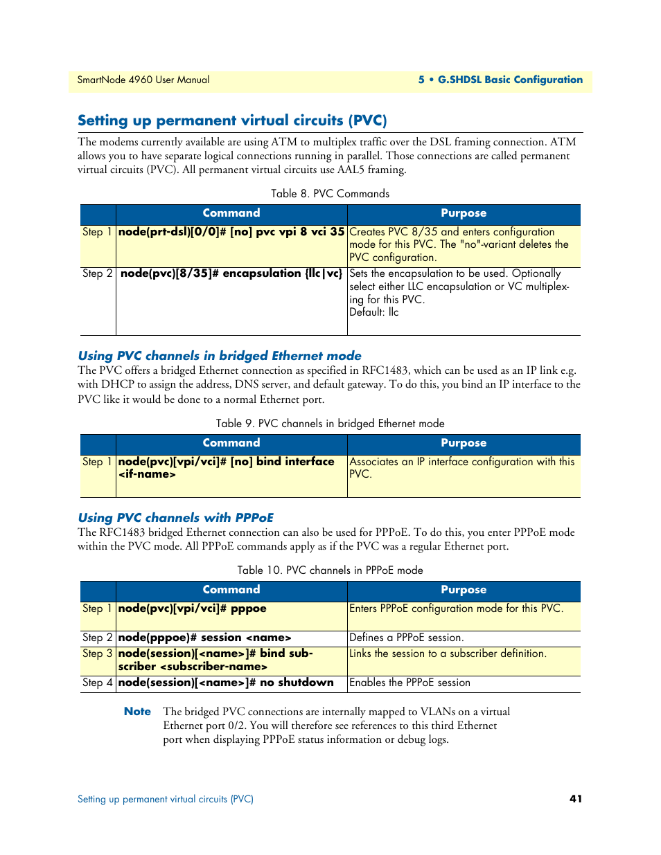 Setting up permanent virtual circuits (pvc), Using pvc channels in bridged ethernet mode, Using pvc channels with pppoe | Pvc commands, Pvc channels in bridged ethernet mode, Pvc channels in pppoe mode | Patton electronic SMARTNODE 4960 User Manual | Page 40 / 68