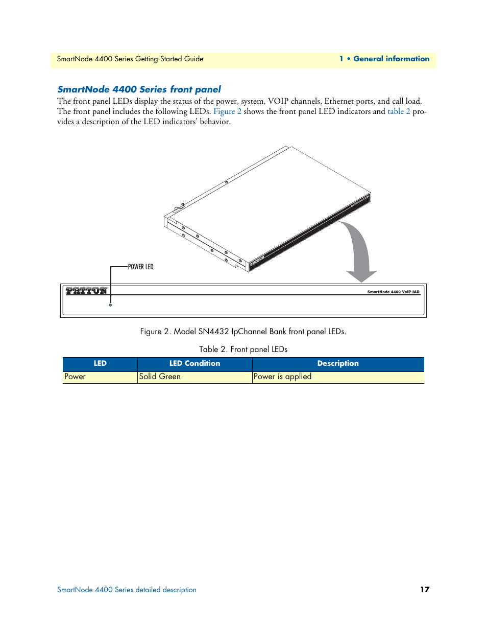 Smartnode 4400 series front panel, Model sn4432 ipchannel bank front panel leds, Front panel leds | Smartnode 4400 series, Power solid green power is applied | Patton electronic SmartNode 4400 User Manual | Page 17 / 69