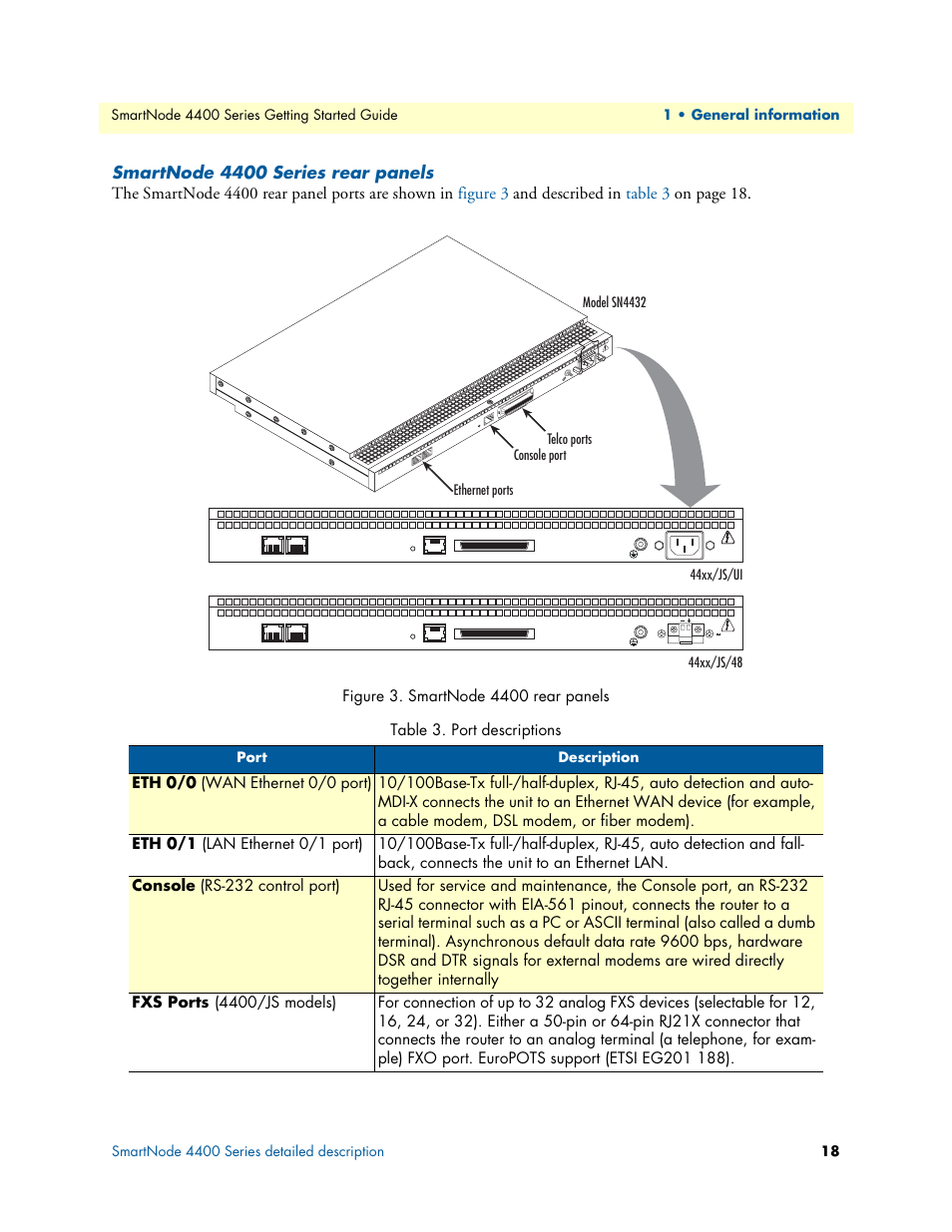 Smartnode 4400 series rear panels, Smartnode 4400 rear panels, Port descriptions | Patton electronic SmartNode 4400 User Manual | Page 18 / 69