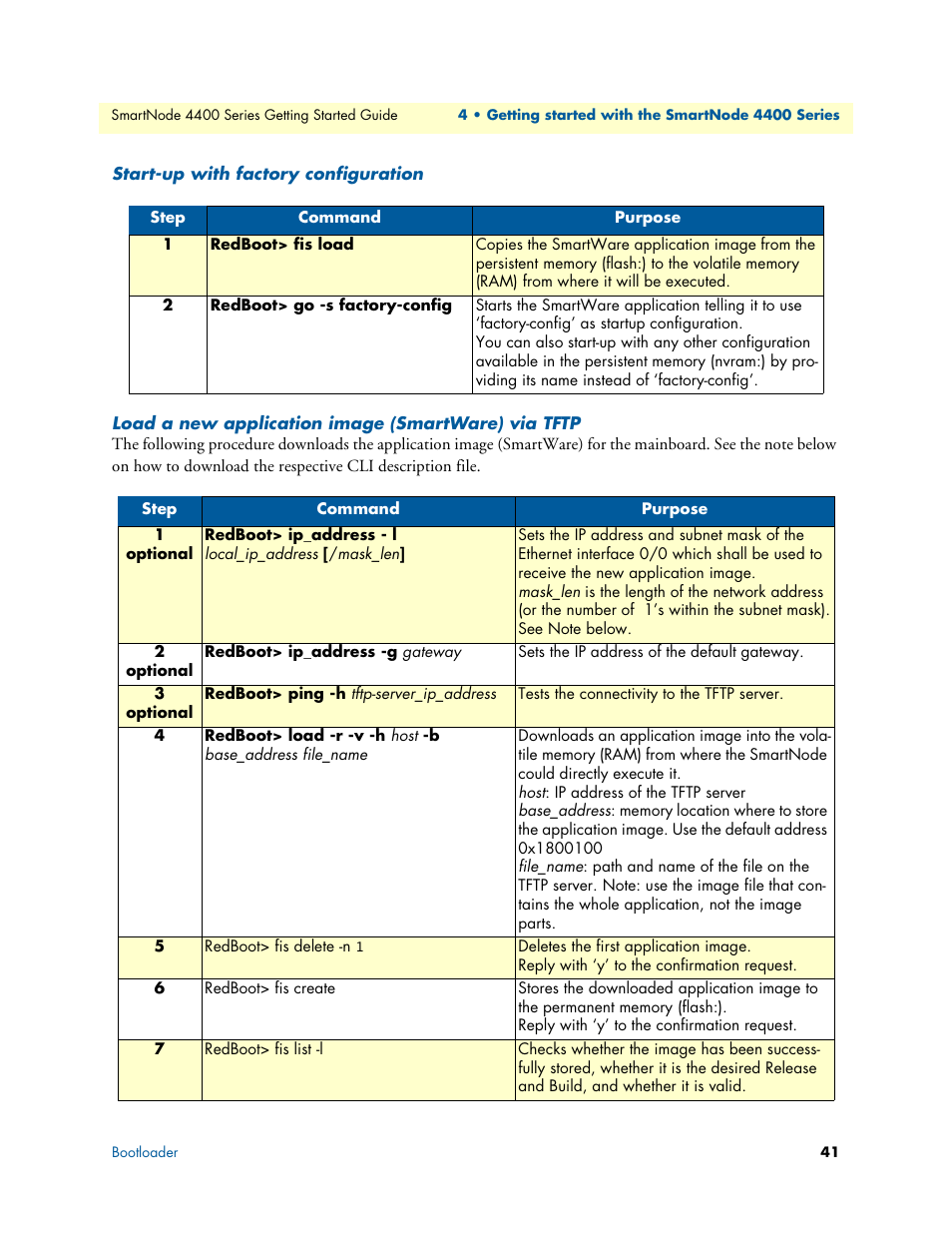 Start-up with factory configuration, Load a new application image (smartware) via tftp | Patton electronic SmartNode 4400 User Manual | Page 41 / 69