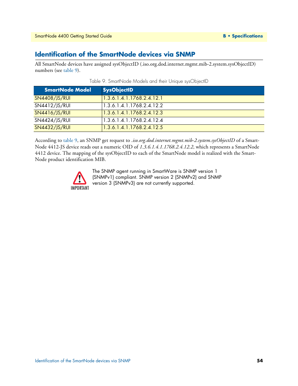 Identification of the smartnode devices via snmp, Smartnode models and their unique sysobjectid | Patton electronic SmartNode 4400 User Manual | Page 54 / 69