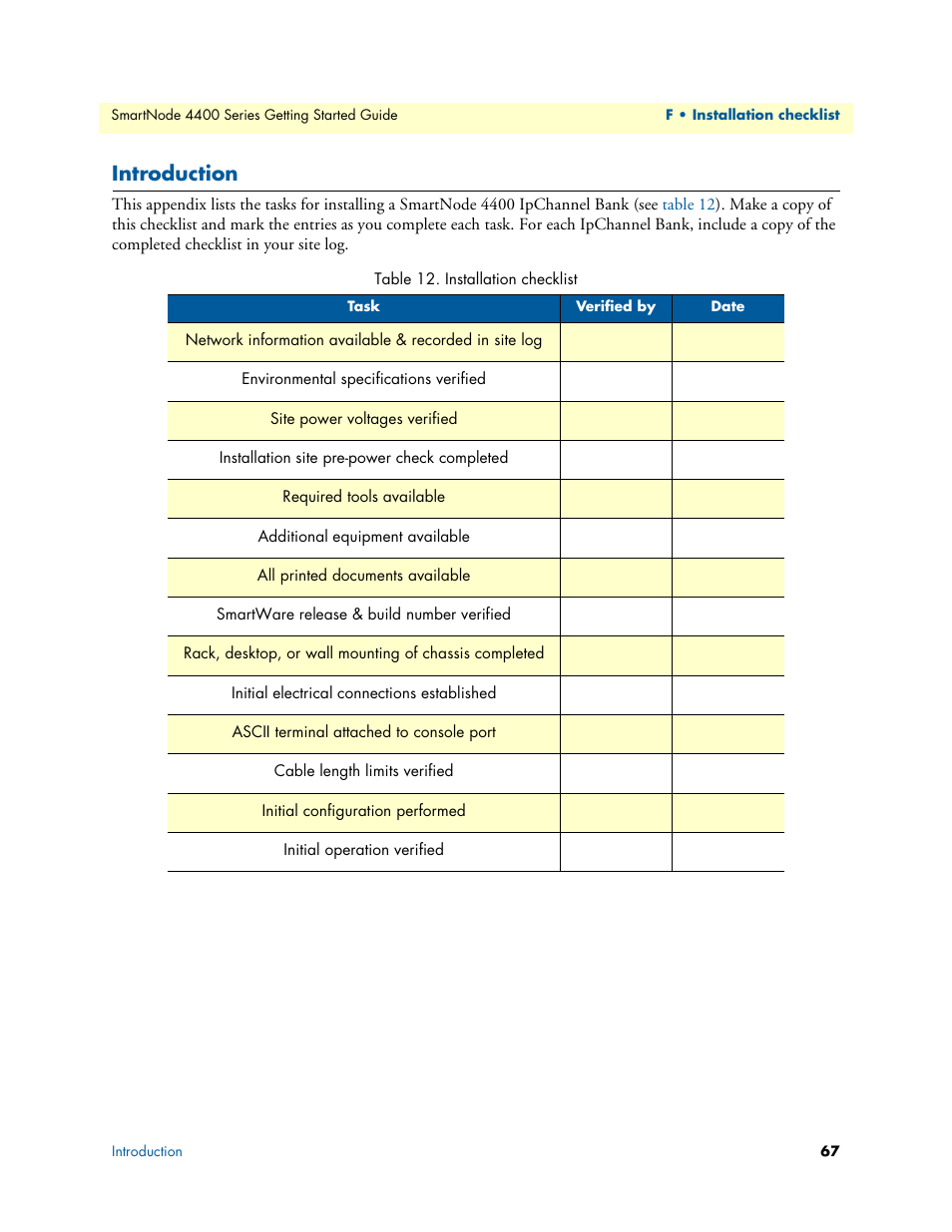 Introduction, Installation checklist | Patton electronic SmartNode 4400 User Manual | Page 67 / 69