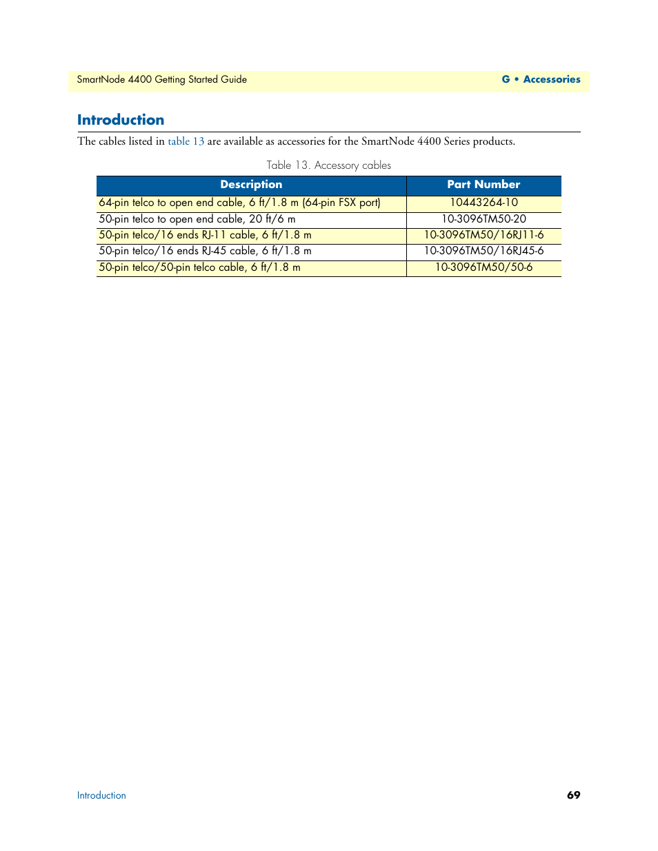 Introduction, Accessory cables | Patton electronic SmartNode 4400 User Manual | Page 69 / 69