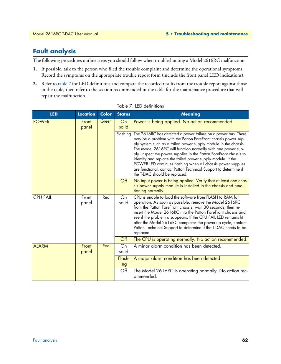 Fault analysis, Led definitions | Patton electronic 2616RC User Manual | Page 62 / 80