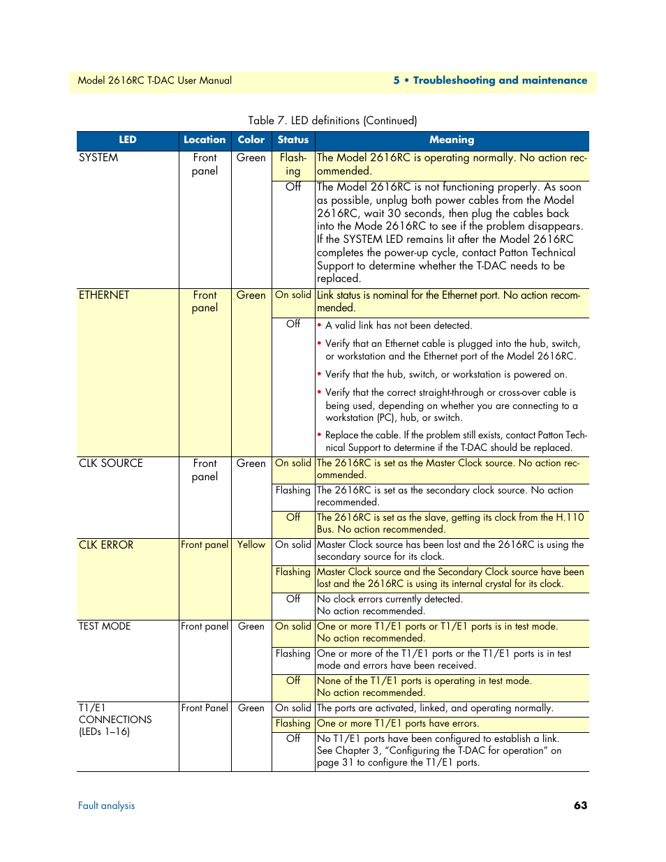 Patton electronic 2616RC User Manual | Page 63 / 80