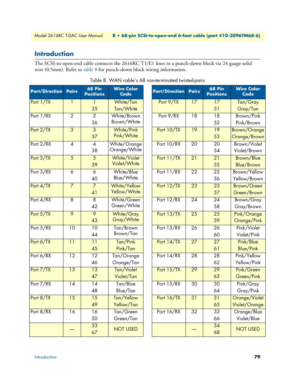 Introduction, Wan cable’s 68 non-terminated twisted-pairs | Patton electronic 2616RC User Manual | Page 79 / 80