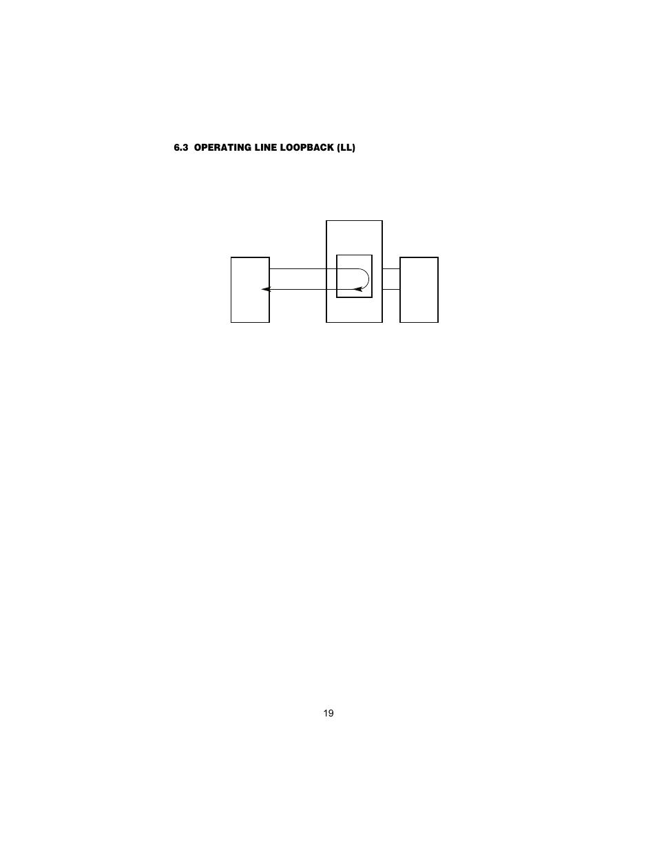 3 operating line loopback (ll), Operating line loopback (ll) | Patton electronic MODEL 2707/I User Manual | Page 19 / 24