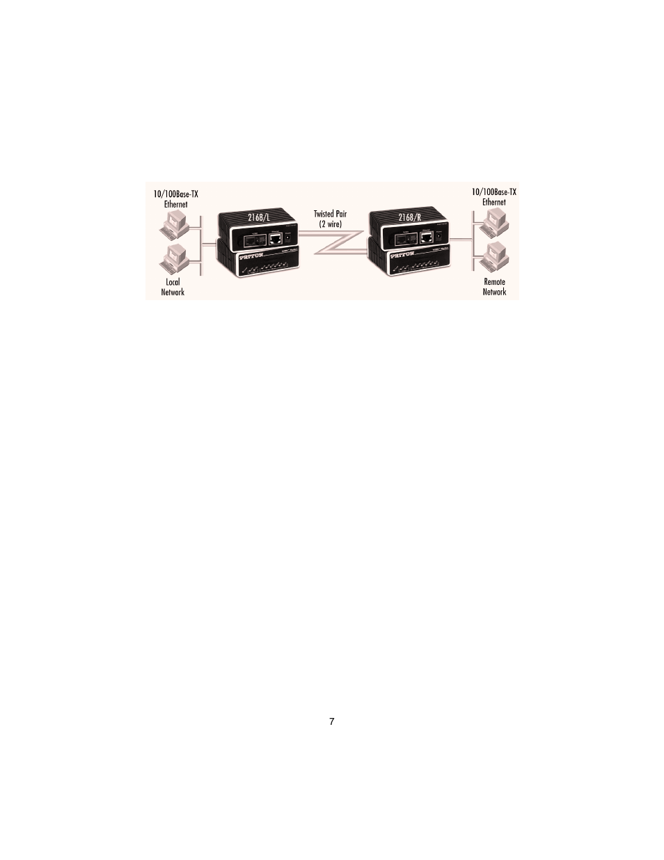 Patton electronic 2158 User Manual | Page 7 / 28