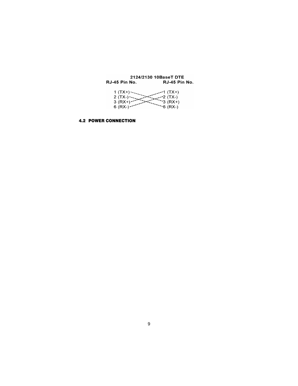 2 power connection, Ac power supply (100-240vac) | Patton electronic 2130 User Manual | Page 10 / 24