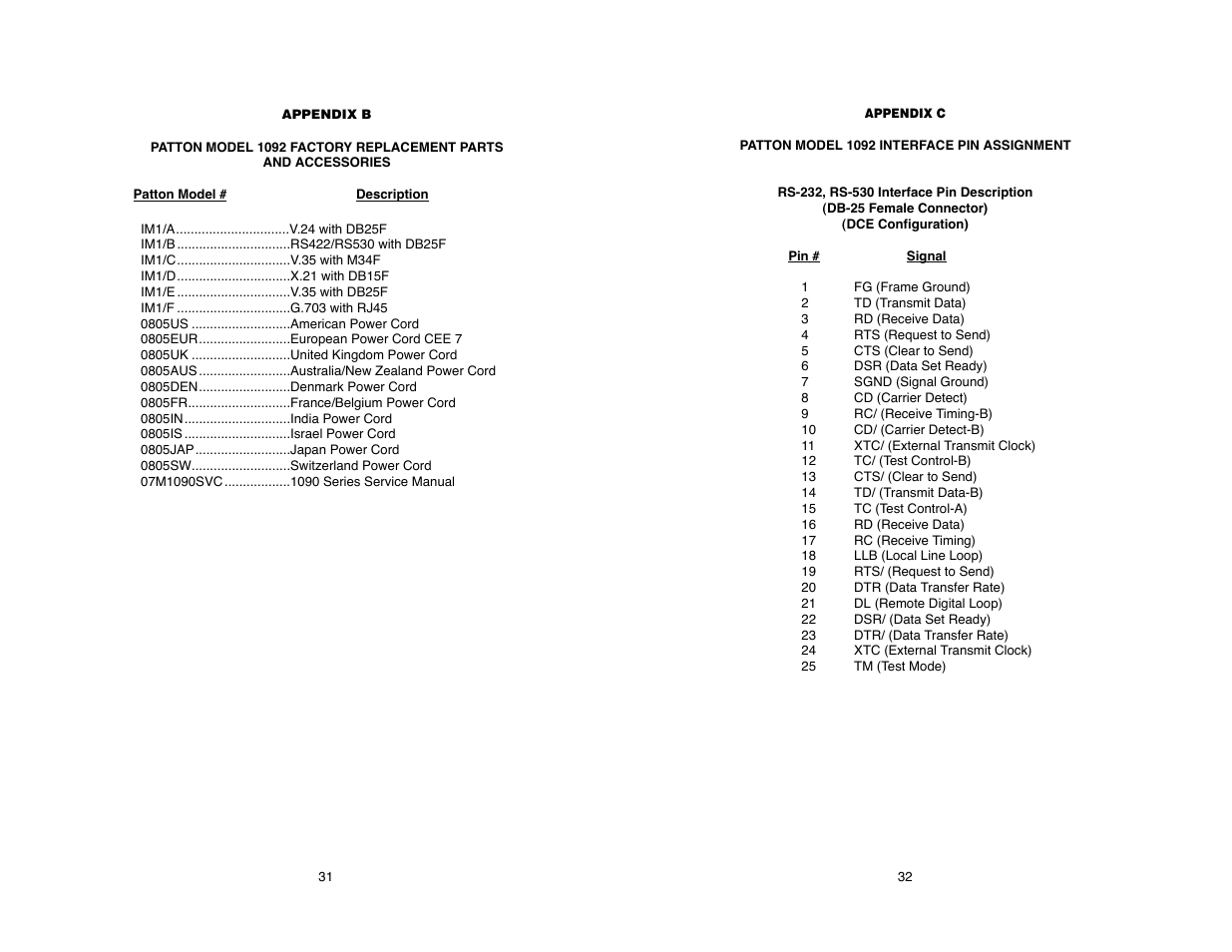 Patton electronic 1092 User Manual | Page 33 / 40