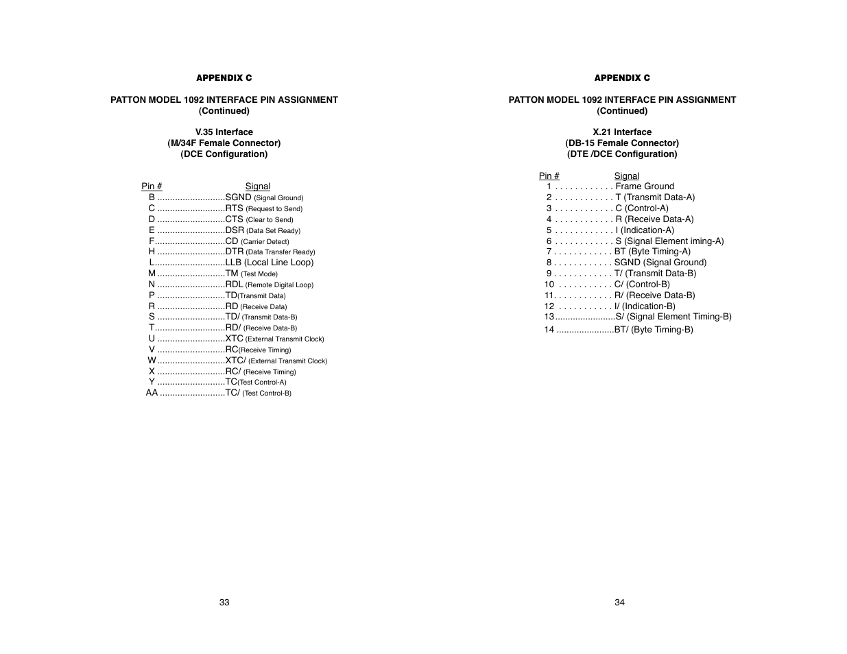 Patton electronic 1092 User Manual | Page 35 / 40