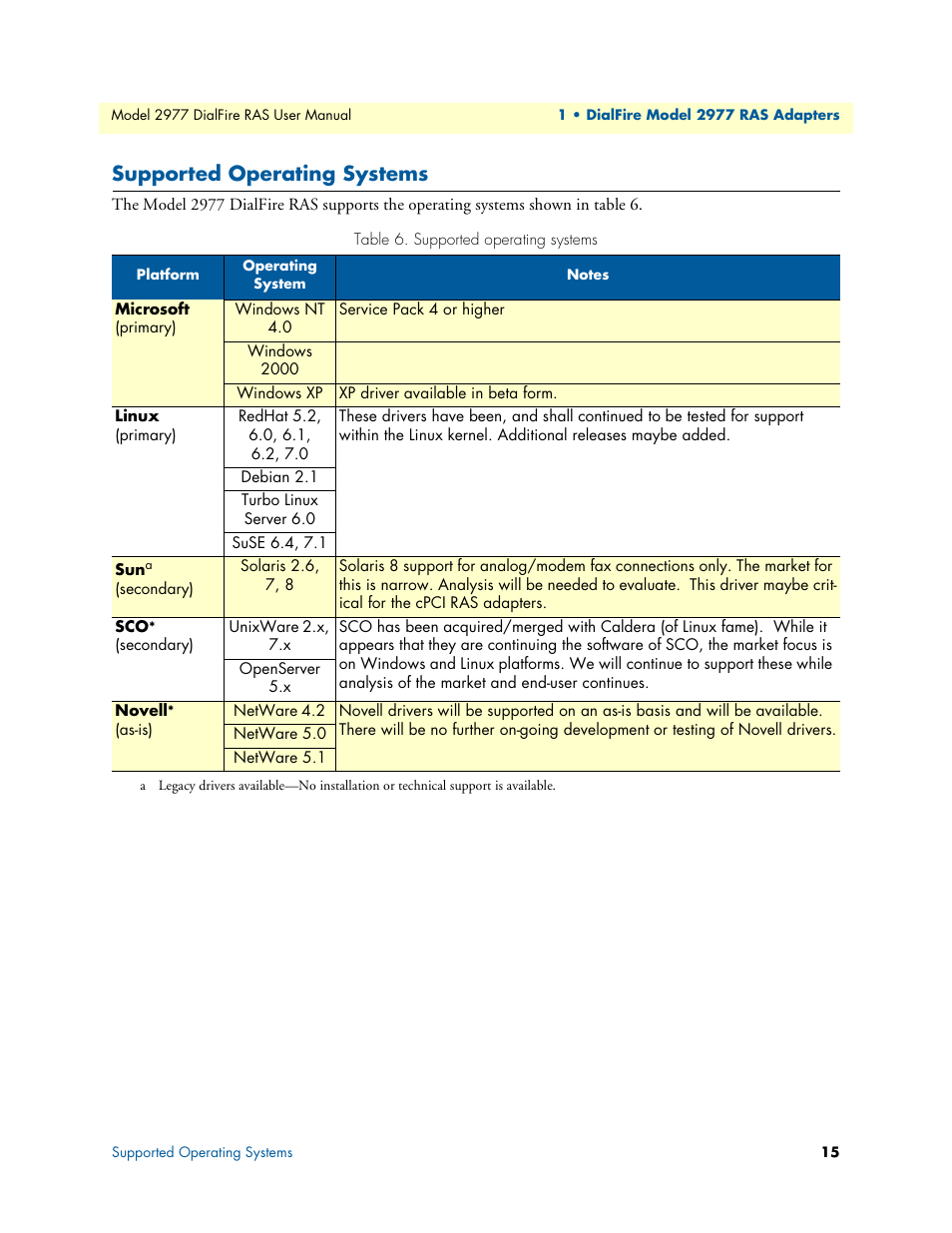 Supported operating systems | Patton electronic DIALFIRE 2977 User Manual | Page 15 / 59