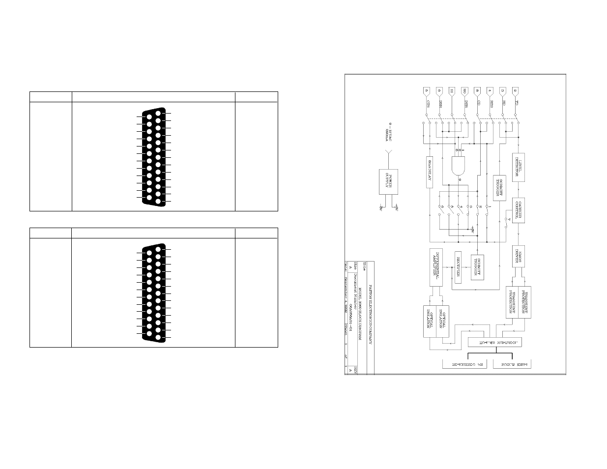 Patton electronic 1060 AC Powered User Manual | Page 9 / 10