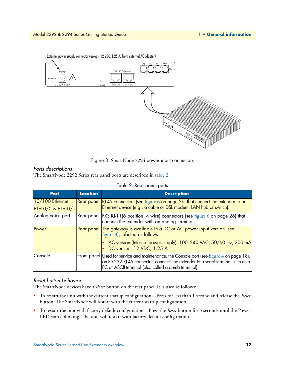 Ports descriptions, Reset button behavior, Smartnode 2294 power input connectors | Rear panel ports, Smartnode 2294, Figure 6, Figure 3, Figure 4 | Patton electronic SmartNode 2294 User Manual | Page 17 / 53