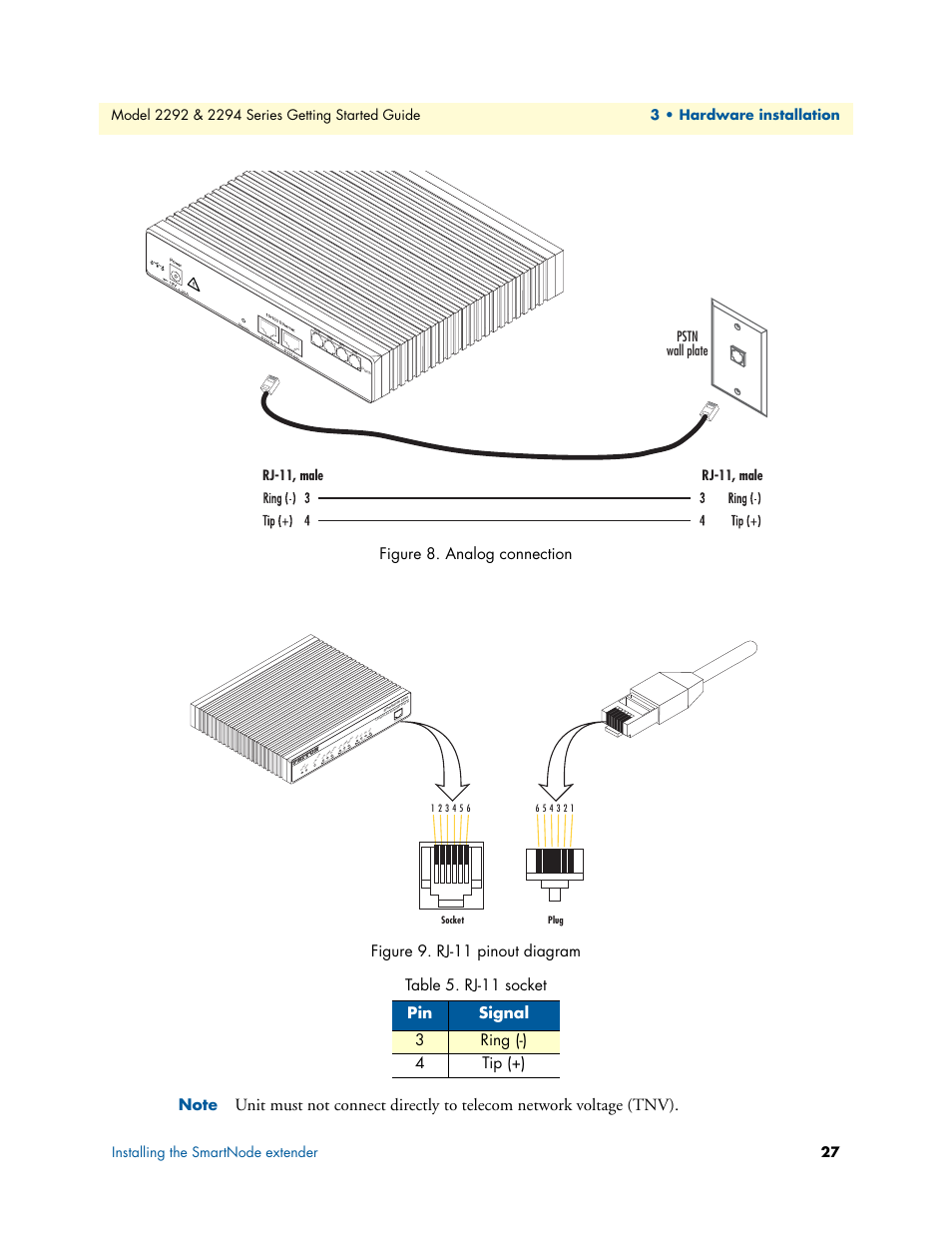 Analog connection, Rj-11 pinout diagram, Rj-11 socket | Figure 9, Table 5, Rj-11, male, Rj-11, male pstn wall plate, Power console, Run v oip link link 100m activity | Patton electronic SmartNode 2294 User Manual | Page 27 / 53