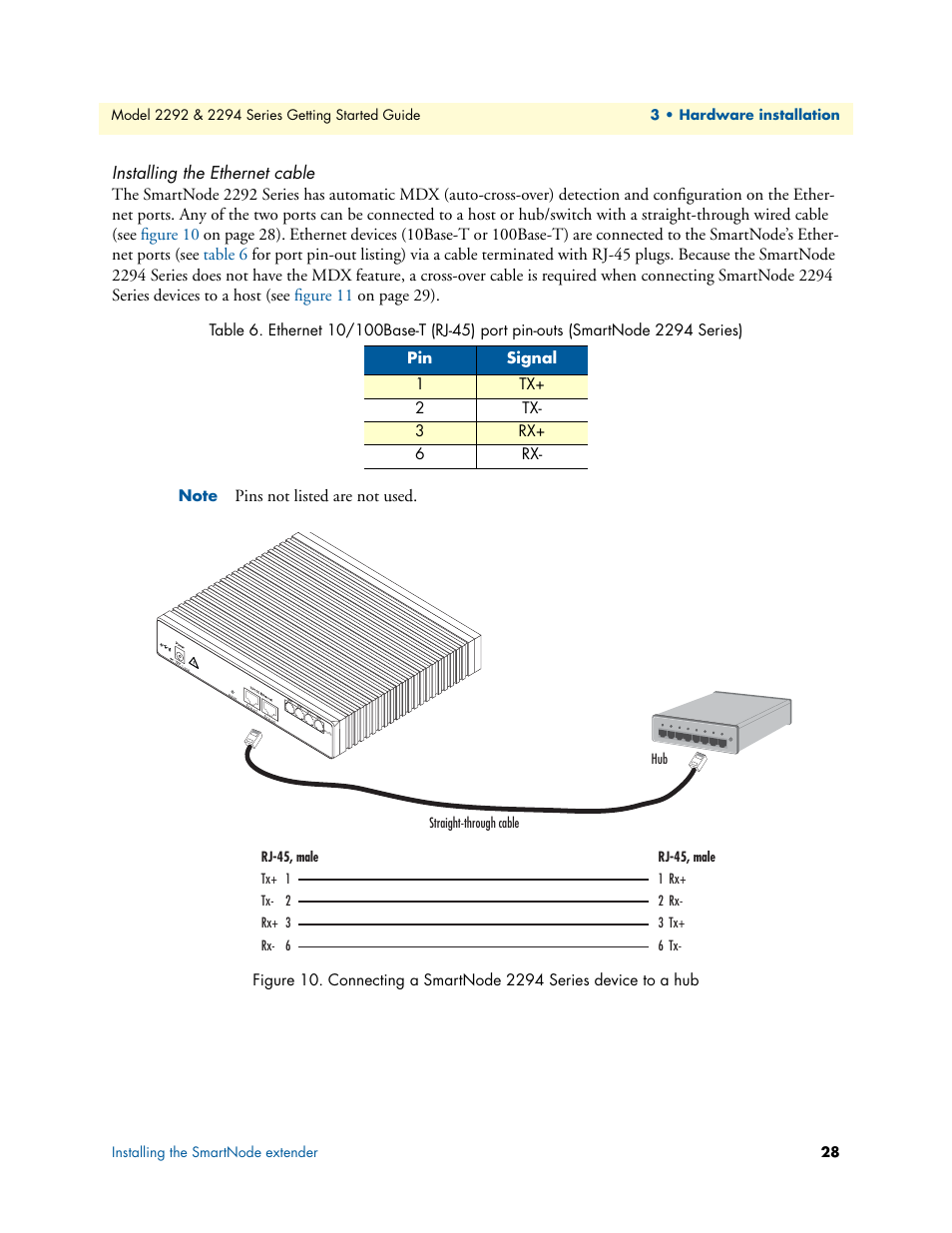 Installing the ethernet cable, Connecting a smartnode 2294 series device to a hub, Pins not listed are not used | Patton electronic SmartNode 2294 User Manual | Page 28 / 53