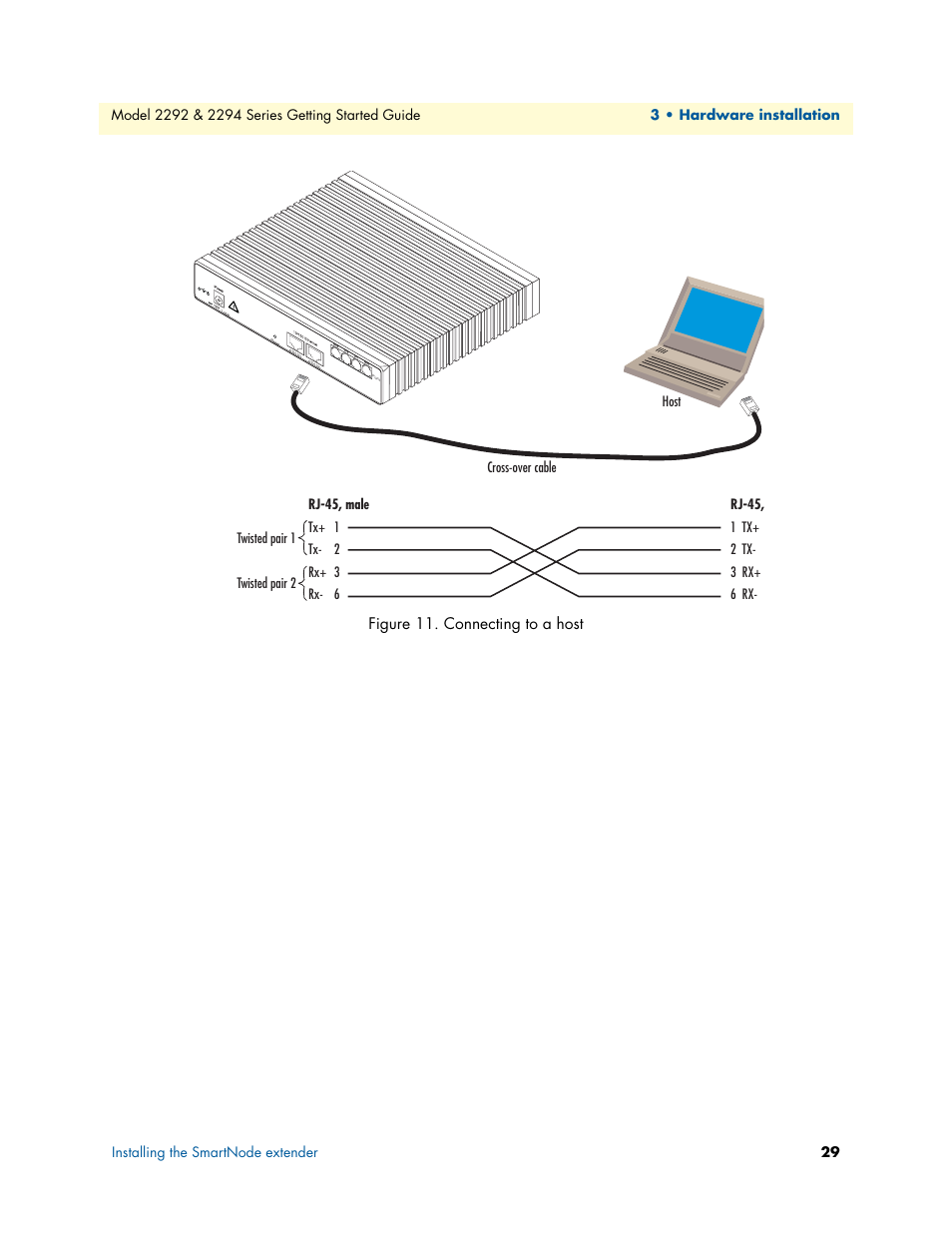 Connecting to a host, Figure 11, Figure 11. connecting to a host | Patton electronic SmartNode 2294 User Manual | Page 29 / 53