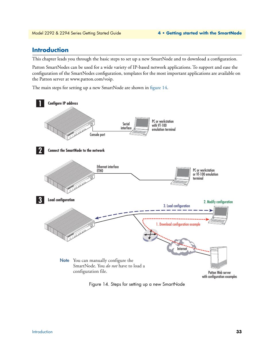 Introduction, Steps for setting up a new smartnode | Patton electronic SmartNode 2294 User Manual | Page 33 / 53