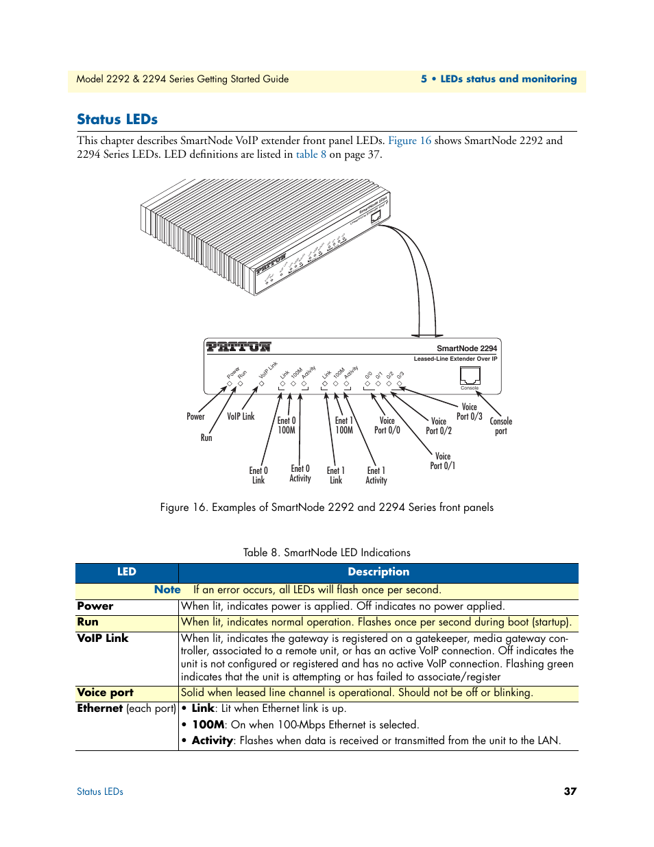 Status leds, Smartnode led indications | Patton electronic SmartNode 2294 User Manual | Page 37 / 53