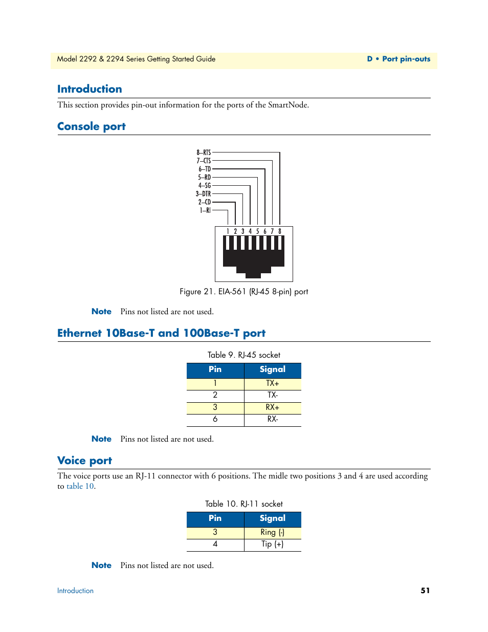 Introduction, Console port, Ethernet 10base-t and 100base-t port | Voice port, Eia-561 (rj-45 8-pin) port, Rj-45 socket, Rj-11 socket | Patton electronic SmartNode 2294 User Manual | Page 51 / 53