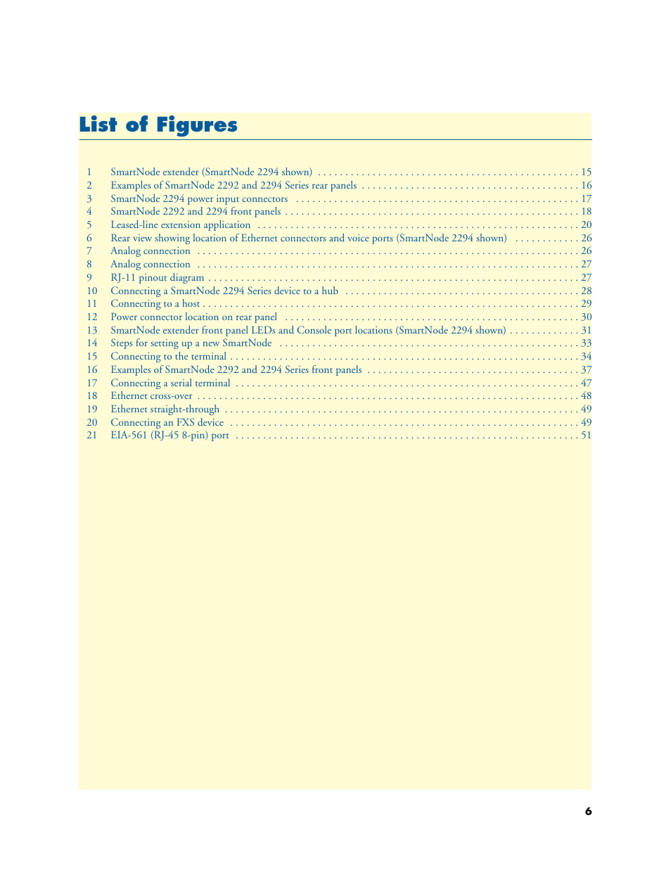 List of figures | Patton electronic SmartNode 2294 User Manual | Page 6 / 53