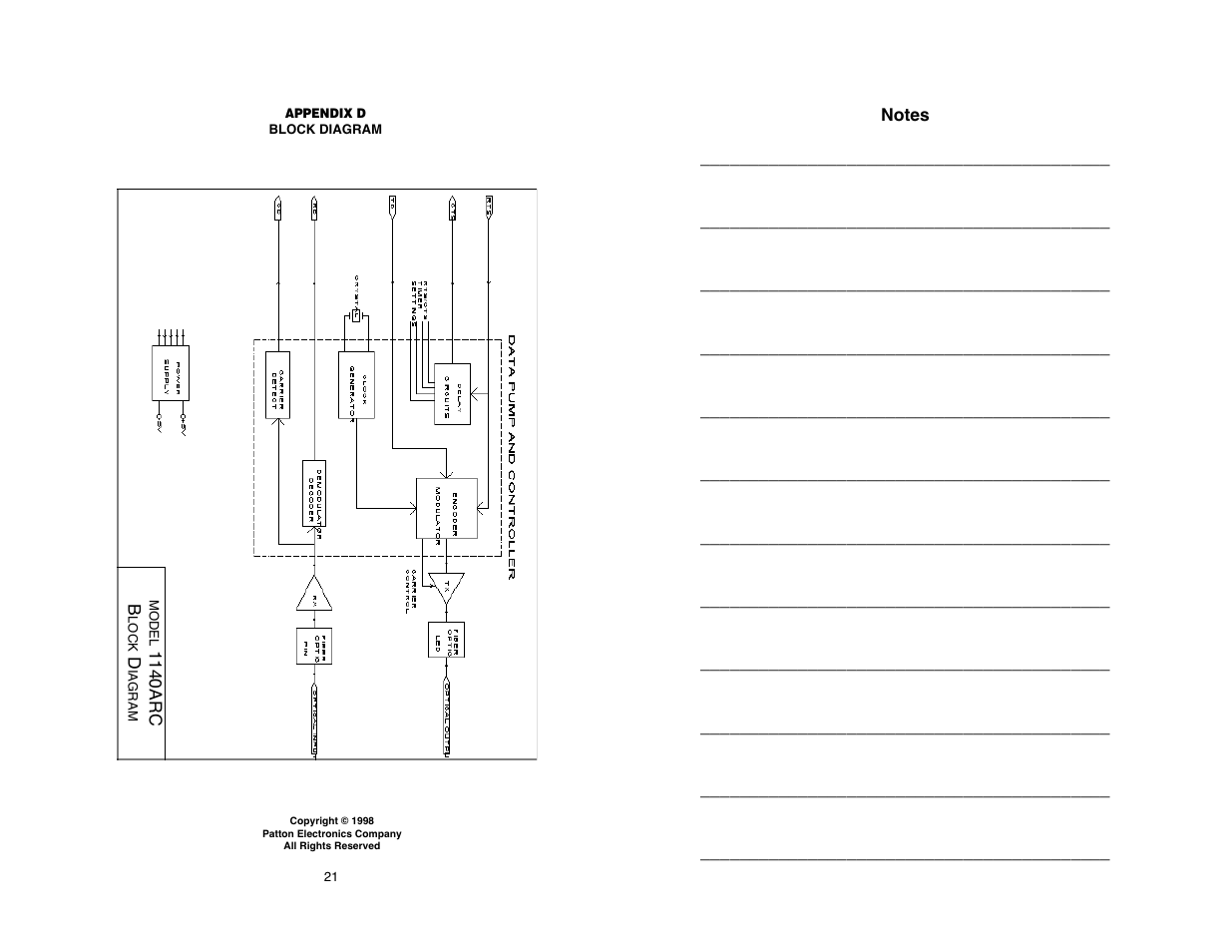 Patton electronic 1140ARC User Manual | Page 22 / 24