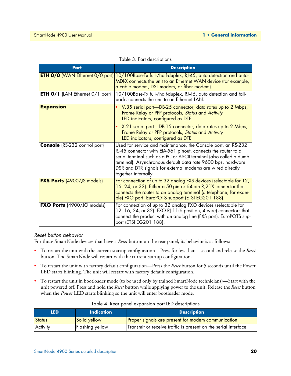 Reset button behavior, Port descriptions, Rear panel expansion port led descriptions | Table 3 | Patton electronic SMARTNODE 4900 User Manual | Page 20 / 76