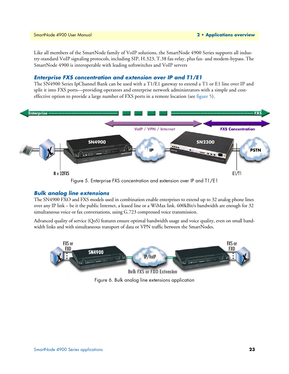 Bulk analog line extensions, Bulk analog line extensions application | Patton electronic SMARTNODE 4900 User Manual | Page 23 / 76