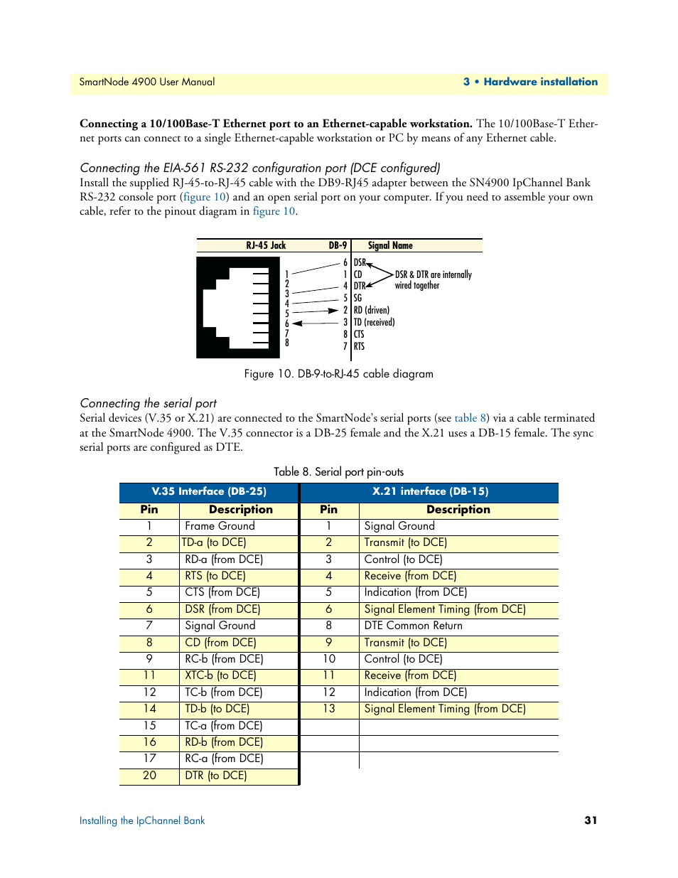 Connecting the serial port, Db-9-to-rj-45 cable diagram, Serial port pin-outs | Connecting the eia-561 rs-232 configuration port, Dce configured) | Patton electronic SMARTNODE 4900 User Manual | Page 31 / 76