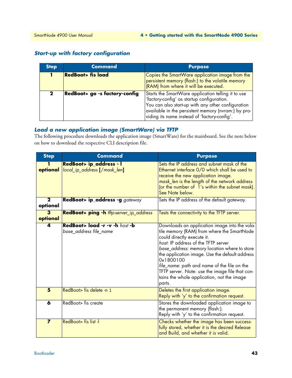 Start-up with factory configuration, Load a new application image (smartware) via tftp | Patton electronic SMARTNODE 4900 User Manual | Page 43 / 76