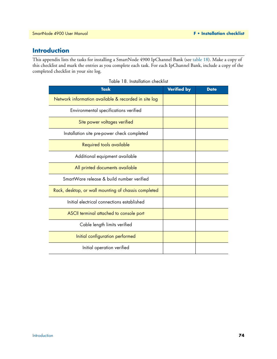 Introduction, Installation checklist | Patton electronic SMARTNODE 4900 User Manual | Page 74 / 76