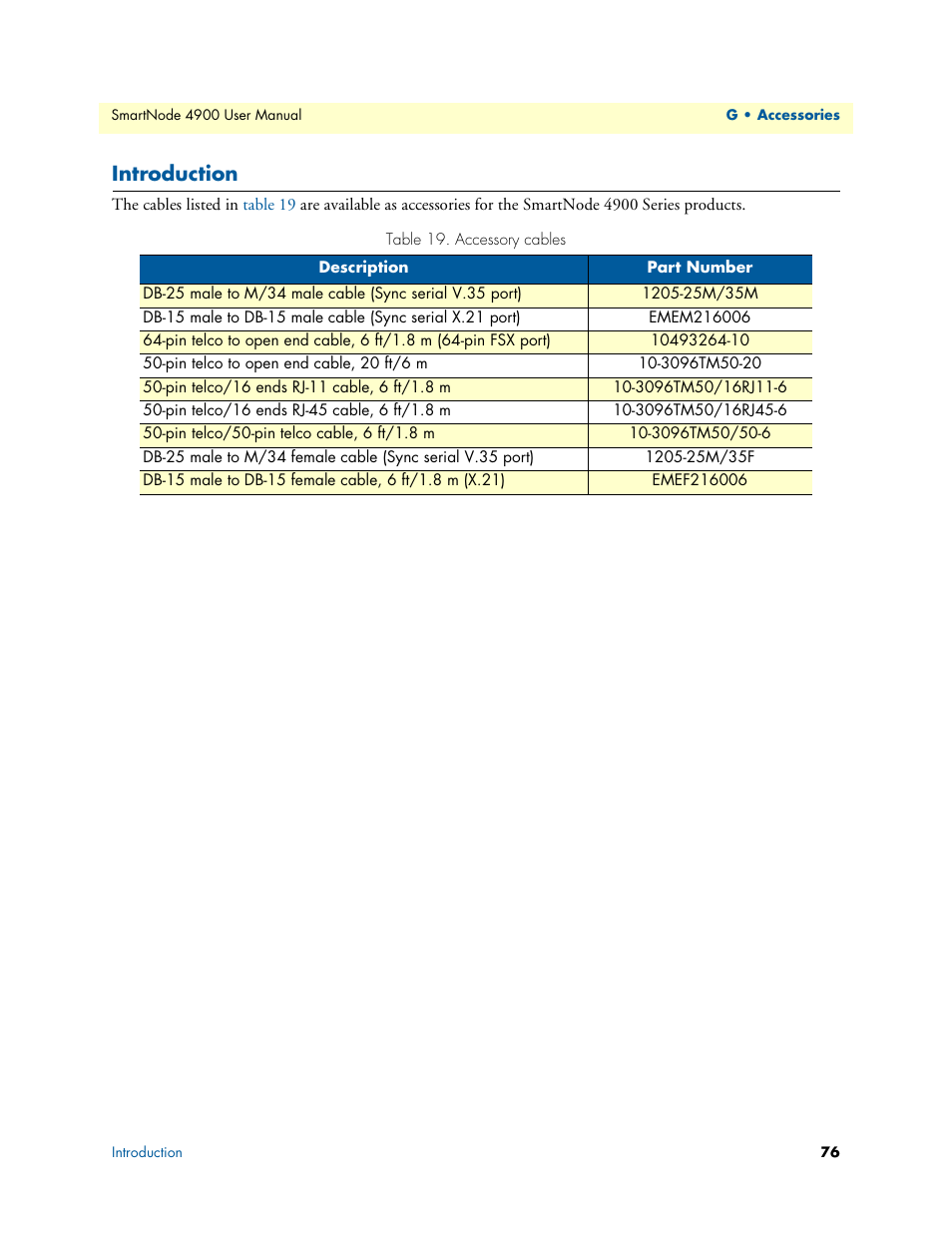 Introduction, Accessory cables | Patton electronic SMARTNODE 4900 User Manual | Page 76 / 76