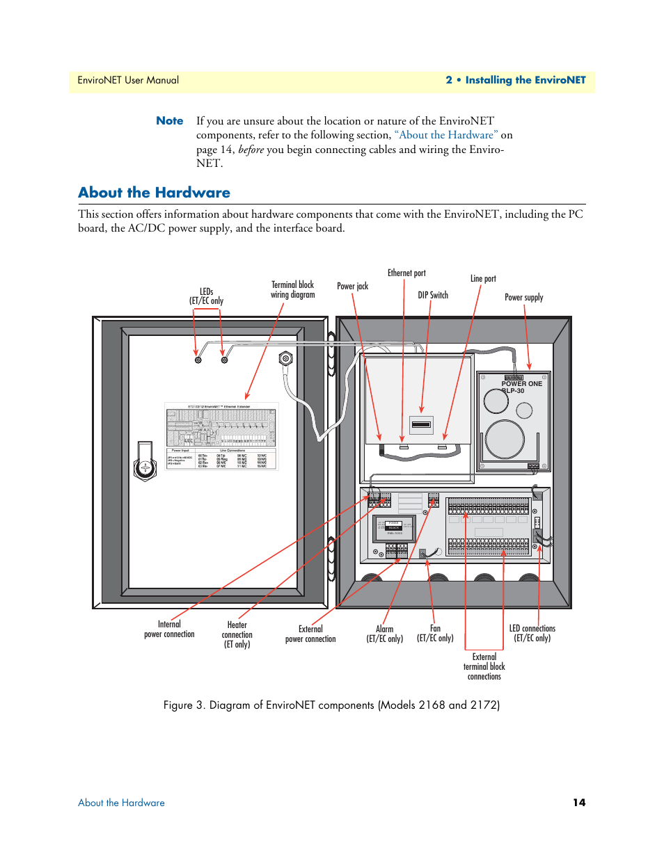 About the hardware | Patton electronic ENVIRONETTM 2100 User Manual | Page 14 / 43