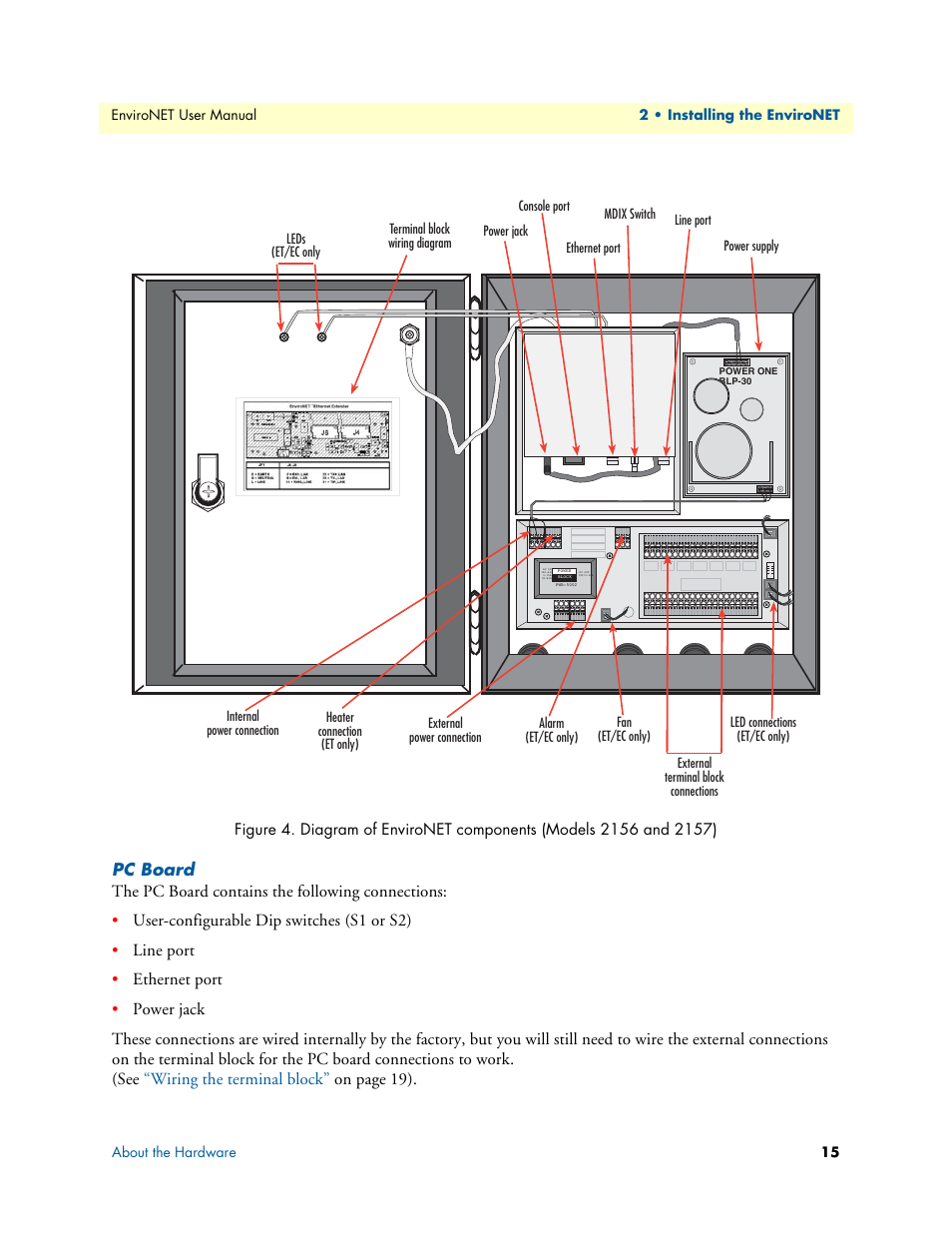 Patton electronic ENVIRONETTM 2100 User Manual | Page 15 / 43