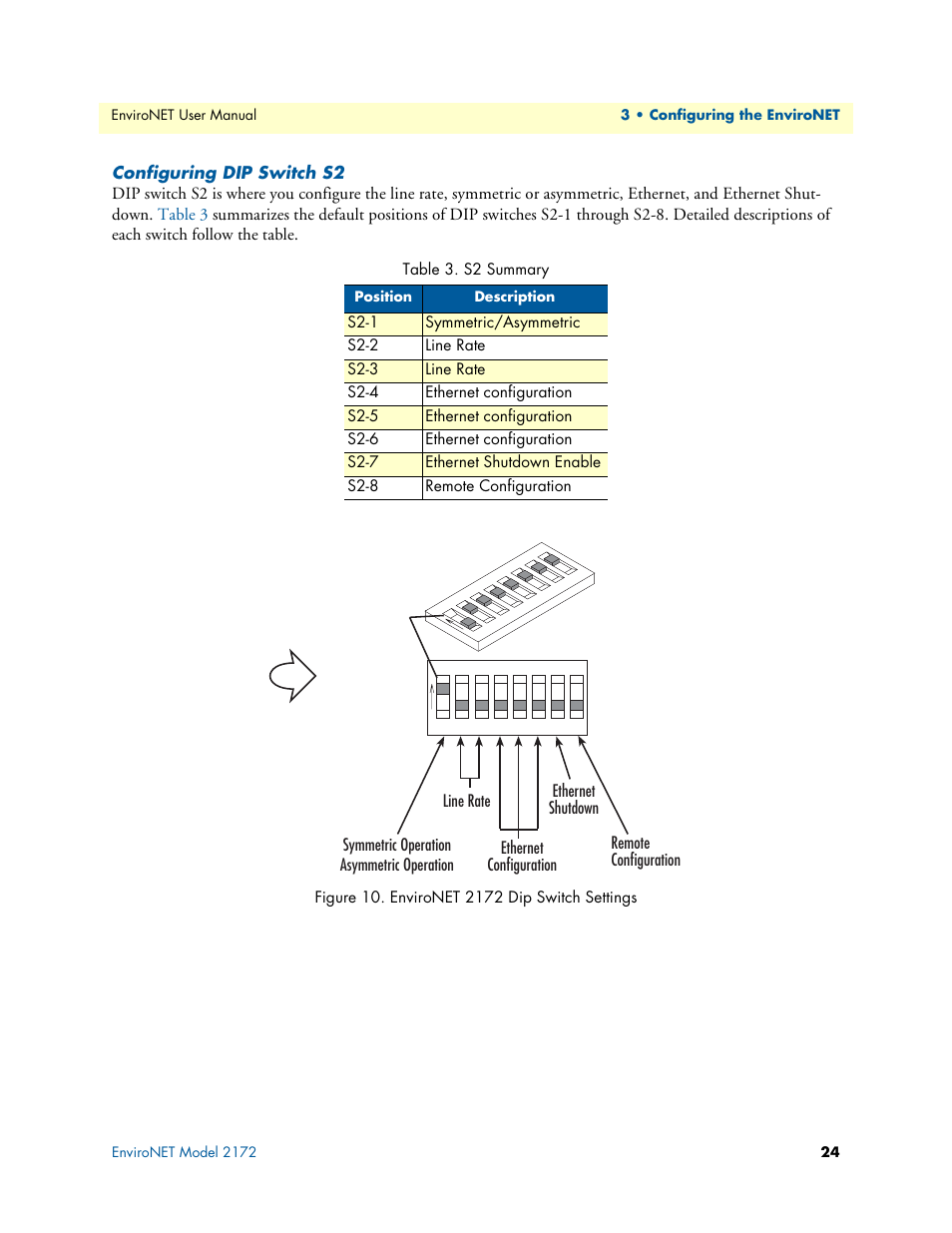 Patton electronic ENVIRONETTM 2100 User Manual | Page 24 / 43